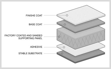 All about Car Soundproofing: Methods, Benefits & More